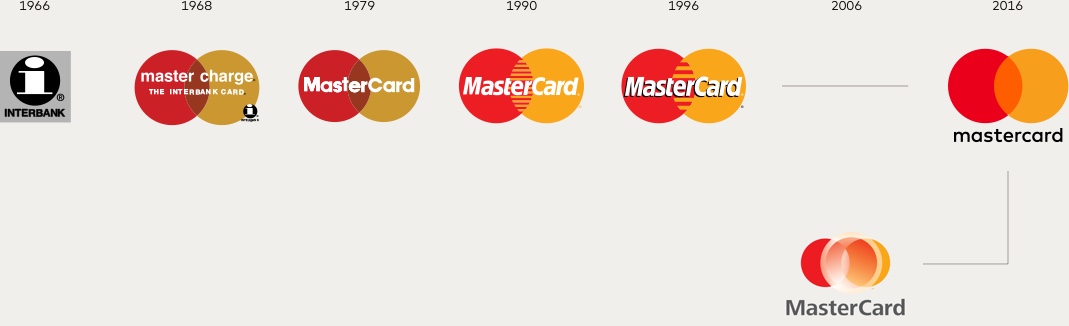 mastercard logo timeline